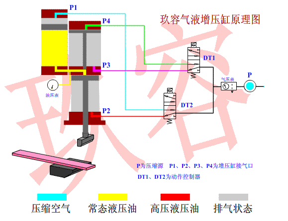 增壓缸動作過程原理動圖
