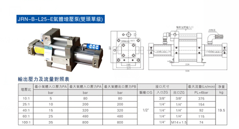 秋葵视频网站氣體增壓泵最新產品