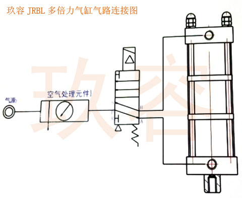 秋葵视频网站JRBL多倍力氣缸氣路連接圖