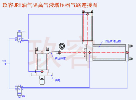 JRO預(yù)壓式氣液增壓器氣路(lù)連接(jiē)圖