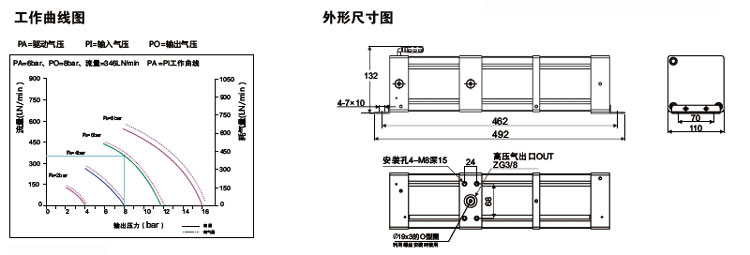 3倍空氣增壓泵產品尺（chǐ）寸圖