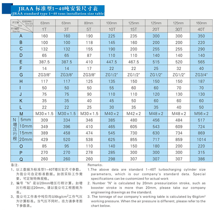 JRAB分體（tǐ）式氣液增壓缸安裝（zhuāng）尺寸表