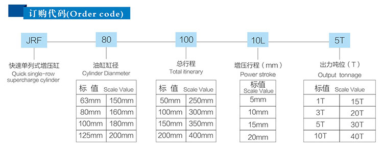JRF單體式（shì）氣液增壓缸訂購代碼