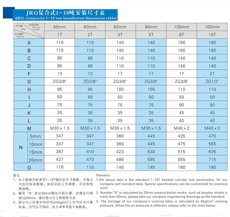 JRG複合（hé）式迷你型氣液（yè）增壓缸安裝尺寸表（biǎo）