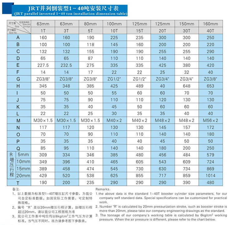 JRT並列倒裝型氣液增壓（yā）缸產（chǎn）品安裝尺寸表