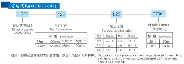 JRO預壓式氣液增壓器訂購（gòu）代碼