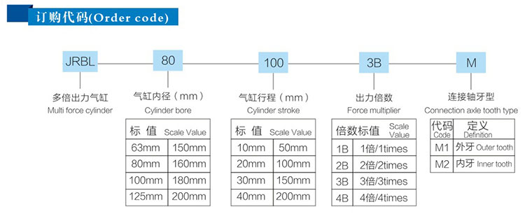 4倍行程可調倍力（lì）氣缸產品型號詳（xiáng）解