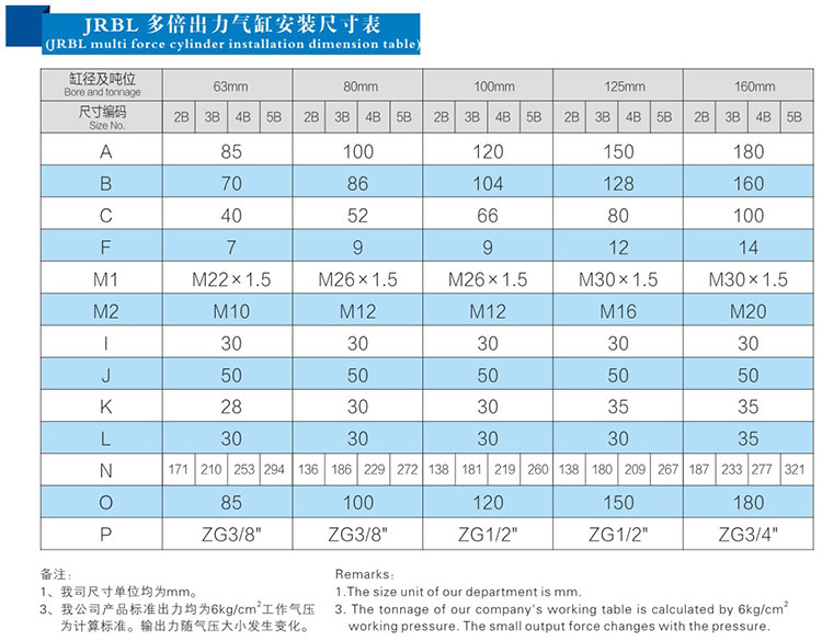 4倍行（háng）程（chéng）可調倍力氣缸安裝尺寸表