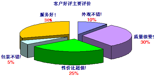 秋葵视频网站增壓缸品牌客（kè）戶好評主要評價