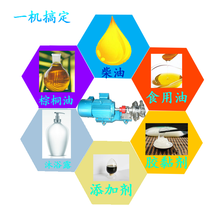 KCB齒輪泵應用範圍