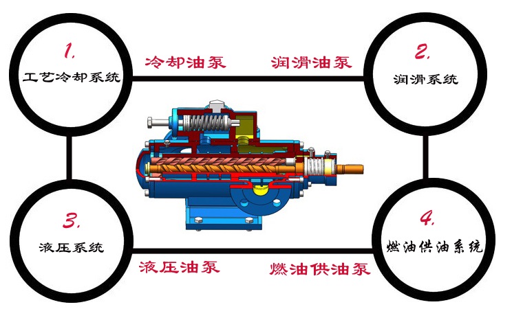 SN三螺杆泵(bèng)結構圖 SN三(sān)螺杆泵結(jié)構圖