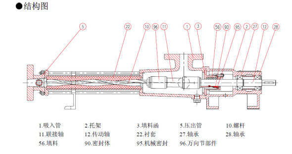 EH型單螺杆(gǎn)泵產品細節(jiē)圖 EH型單螺杆泵產品細節圖