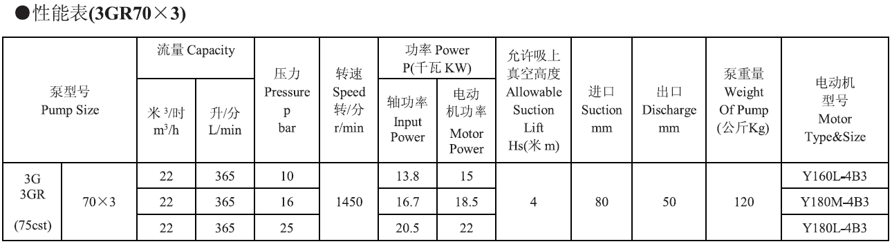 3GR70X3三螺杆泵（bèng）參數