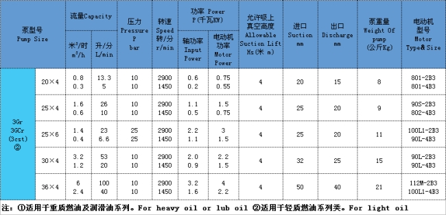 三螺杆泵 三螺杆泵