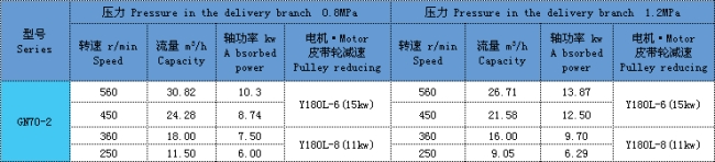 單螺杆泵 單螺杆泵
