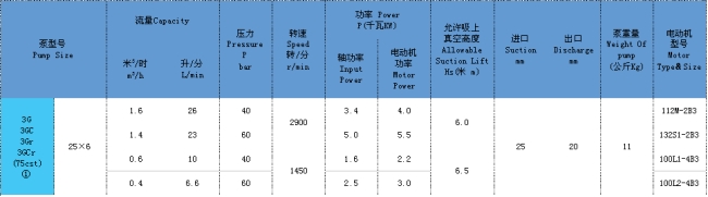 三螺杆泵 三螺杆泵