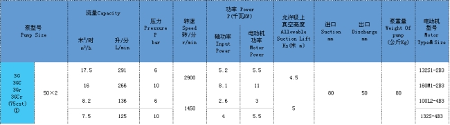 三螺杆泵 三(sān)螺杆泵