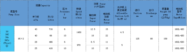 三螺杆泵 三螺杆泵