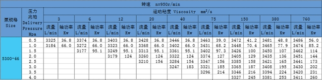 三螺杆泵 三螺杆(gǎn)泵