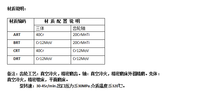 熔體（tǐ）泵材質